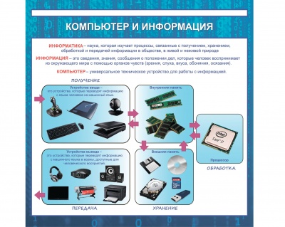 Стенд «Компьютер и информация» арт. ФгК26735