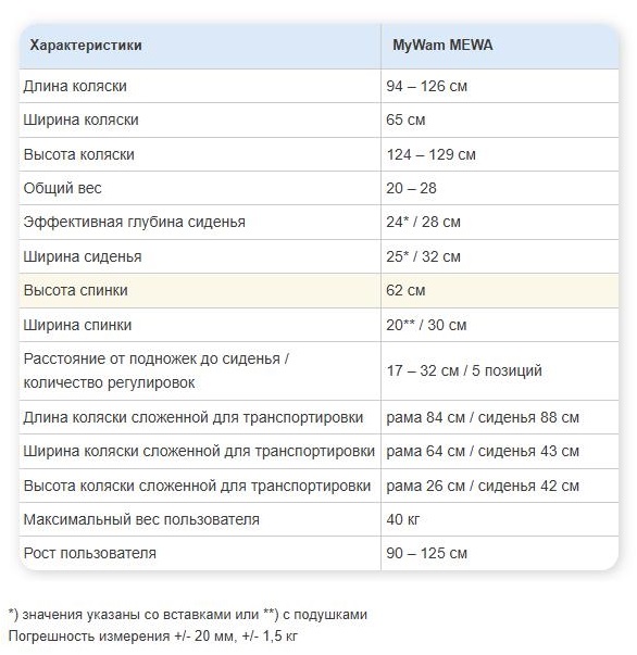 Техн. хар-ки MyWam MEWA.jpg