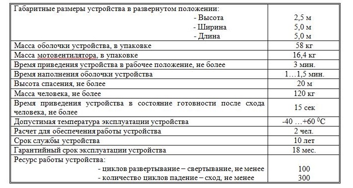 Технические характеристики Каскад-5.jpg