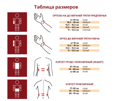 Ортез на бедро Турбокаст (S,M,L) арт. TuC23892