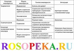 Особенности развития и поддержки детей с нарушениями слуха